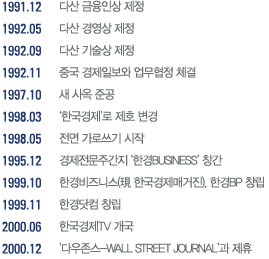 1991.12. 다산 금융인상 제정
1992.05. 다산 경영상 제정
1992.09. 다산 기술상 제정
1992.11. 중국 경제일보와 업무협정 체결
1997.10. 새 사옥 준공
1998.03. ‘한국경제’로 제호 변경
1998.05. 전면 가로쓰기 시작
1995.12. 경제전문주간지 ‘한경BUSINESS’ 창간
1999.10. 한경비즈니스(現 한국경제매거진), 한경BP 창립
1999.11. 한경닷컴 창립
2000.06. 한국경제TV 개국
2000.12. ’다우존스-Wall Street Journal’과 제휴